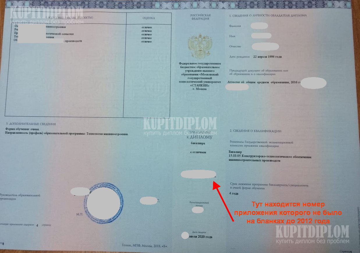Приложение к диплому бакалавра 2020 года окончания